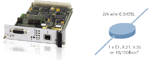 CMG Modular 2&4-wire G.SHDSL Modem_1106